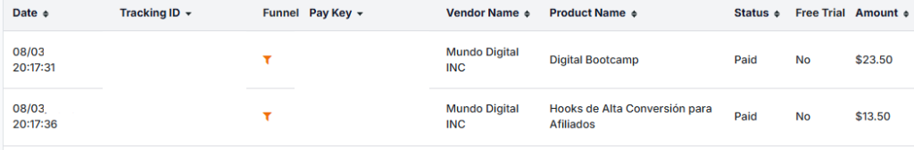 Tabla de ventas en dólares